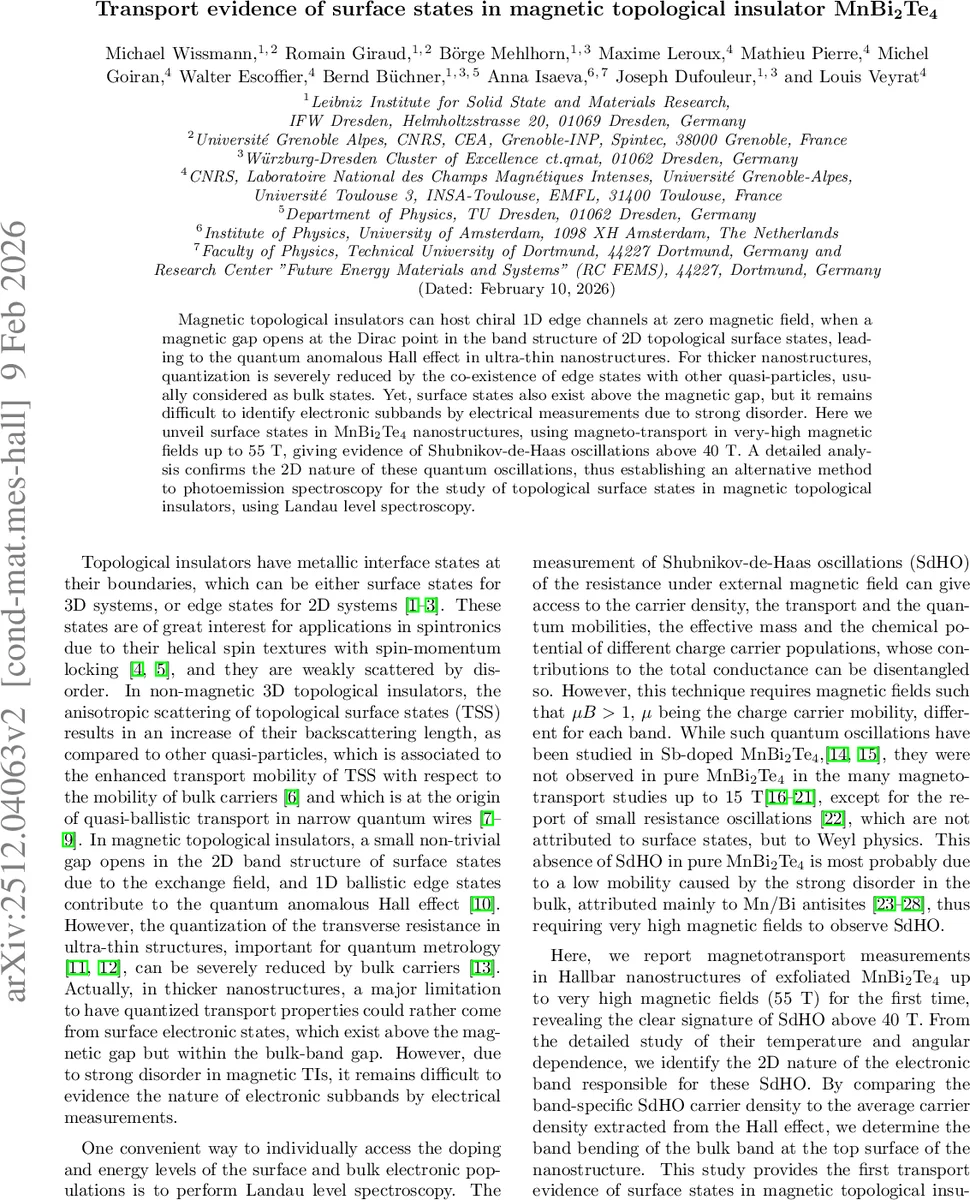 Transport evidence of surface states in magnetic topological insulator MnBi2Te4