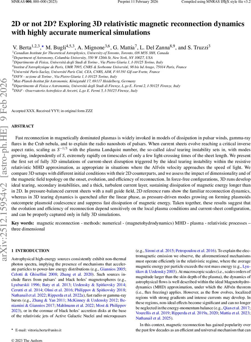 2D or not 2D? Exploring 3D relativistic magnetic reconnection dynamics with highly accurate numerical simulations