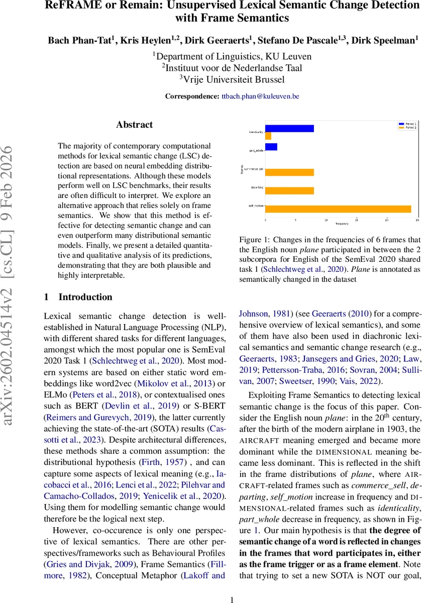 CFHT MegaCam Two Deep Fields Imaging Survey (2DFIS) II: Decoding the Lensing Profile of a "Rotating" Cluster with Deep CFHT Imaging