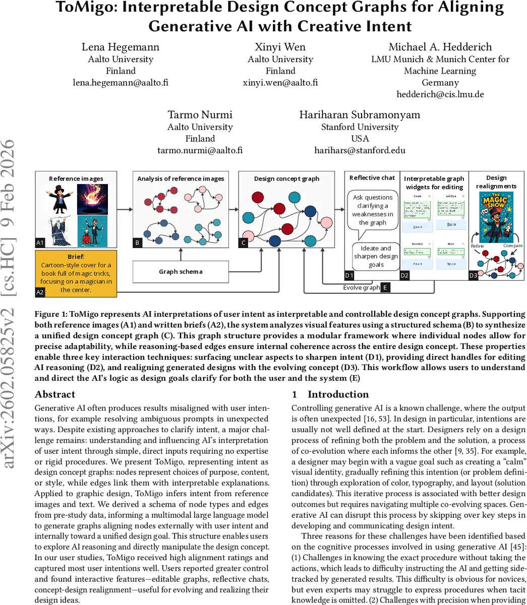 ToMigo: Interpretable Design Concept Graphs for Aligning Generative AI with Creative Intent
