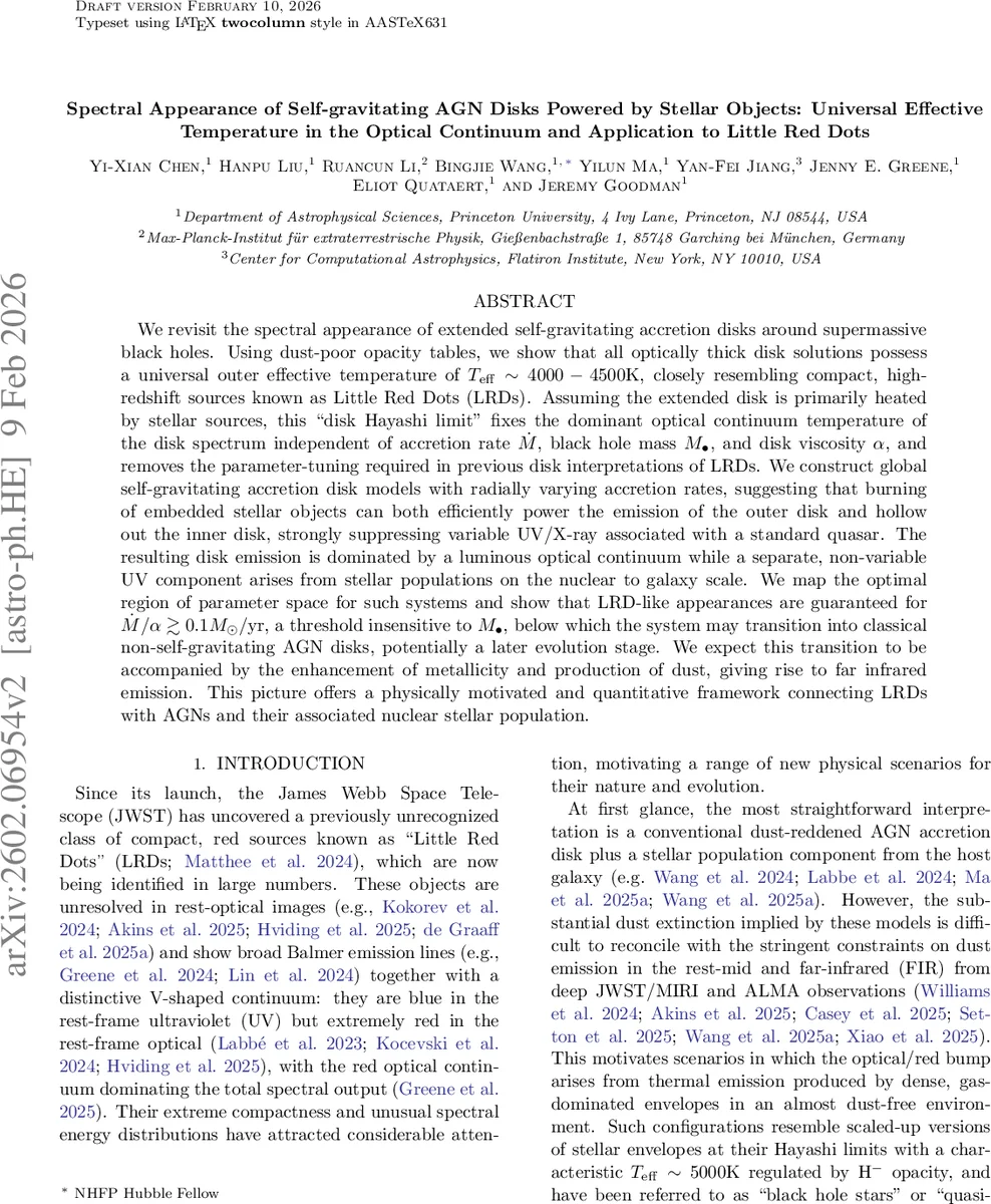 Spectral Appearance of Self-gravitating AGN Disks Powered by Stellar Objects: Universal Effective Temperature in the Optical Continuum and Application to Little Red Dots
