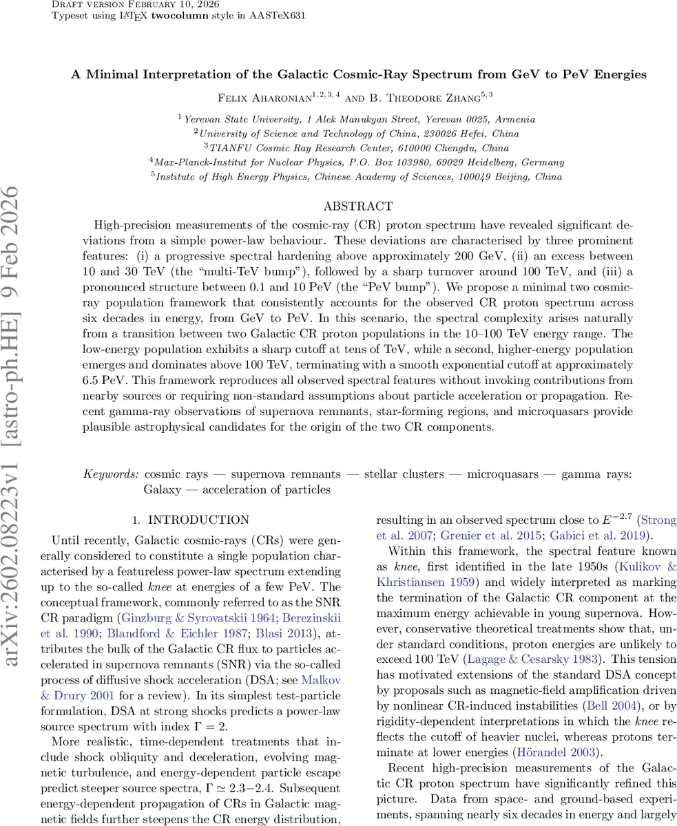 Improved sampling algorithms and functional inequalities for non-log-concave distributions