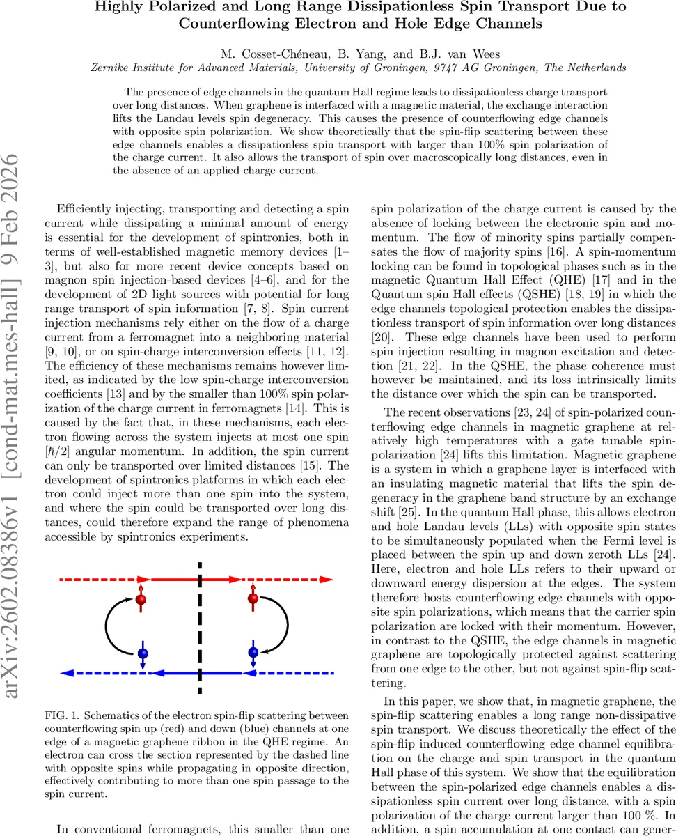 A Gravitational Wave Background from Intermediate Mass Black Holes in AGN Disks
