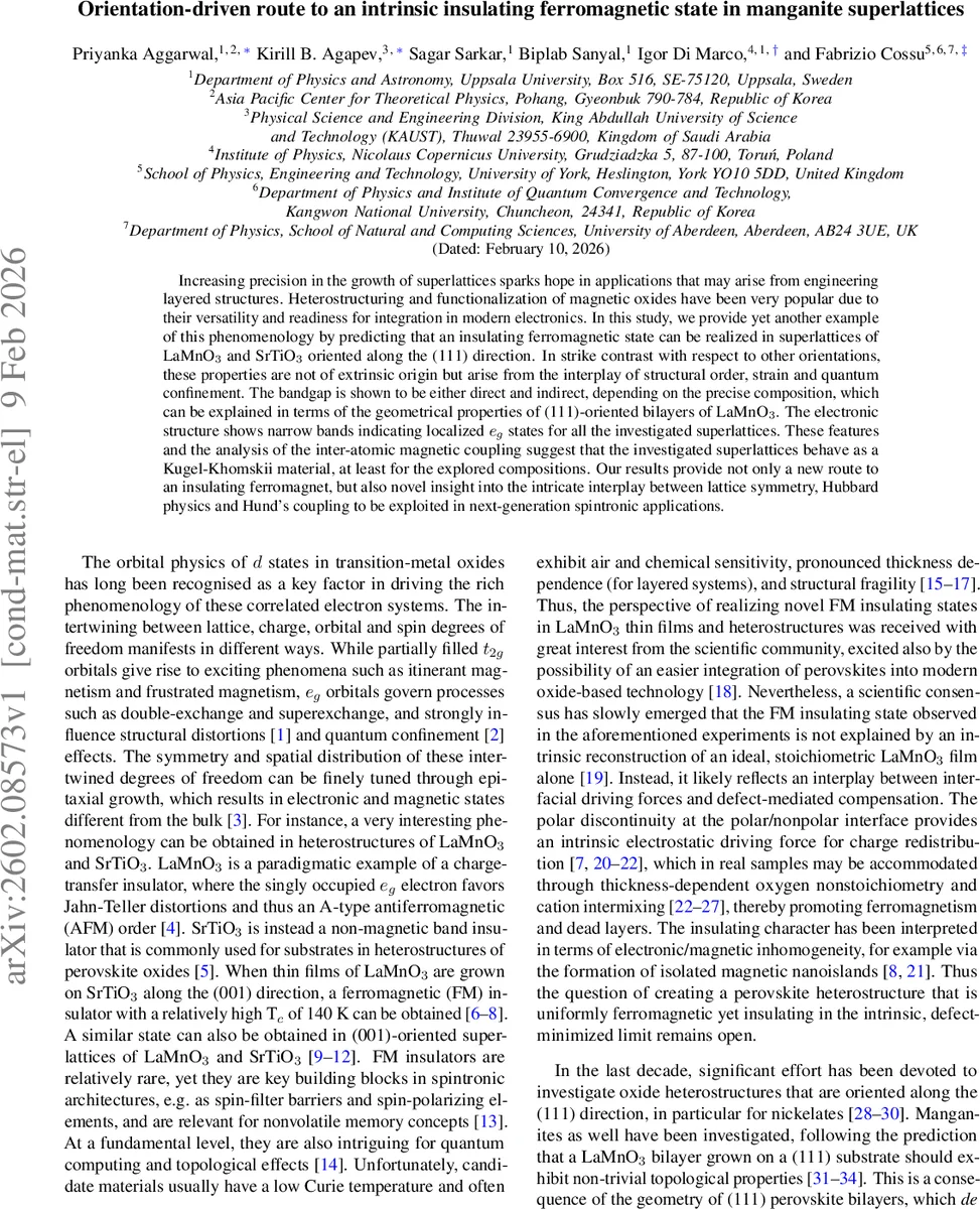 Orientation-driven route to an intrinsic insulating ferromagnetic state in manganite superlattices