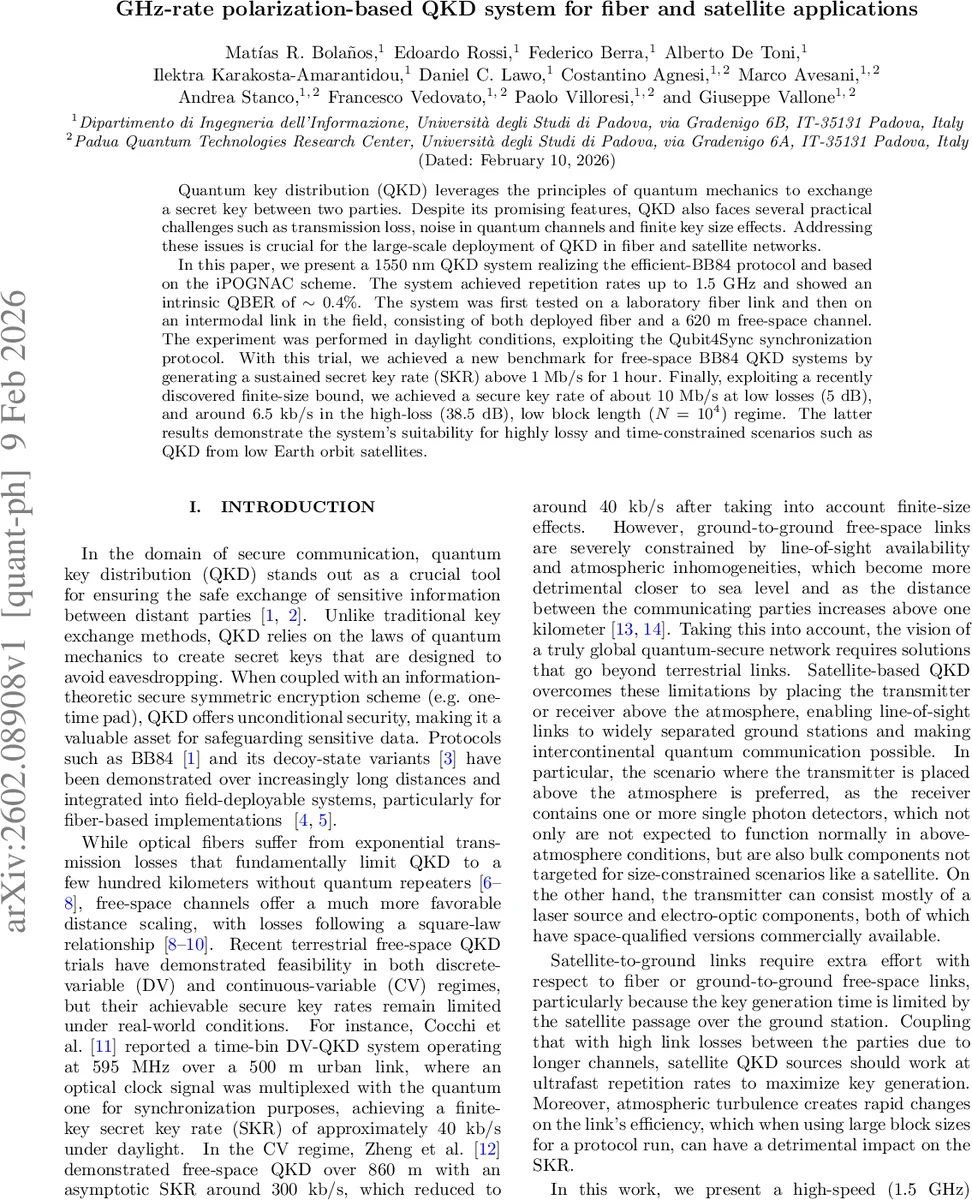 GHz-rate polarization-based QKD system for fiber and satellite applications