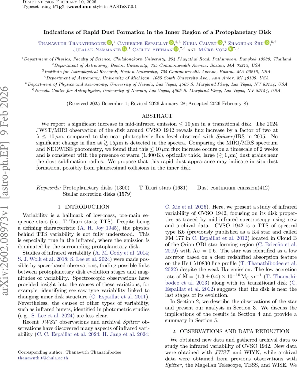 Indications of Rapid Dust Formation in the Inner Region of a Protoplanetary Disk