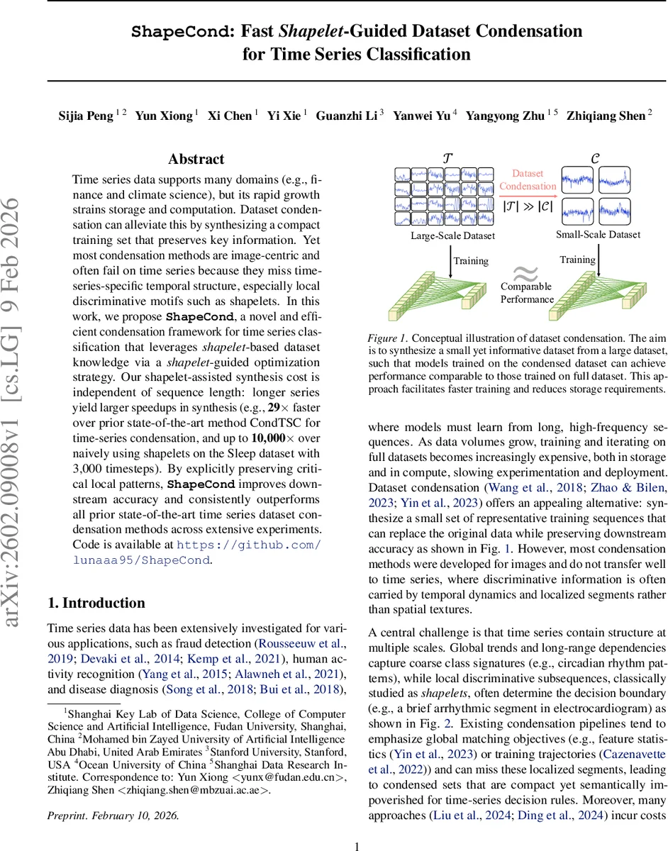 ShapeCond: Fast Shapelet-Guided Dataset Condensation for Time Series Classification