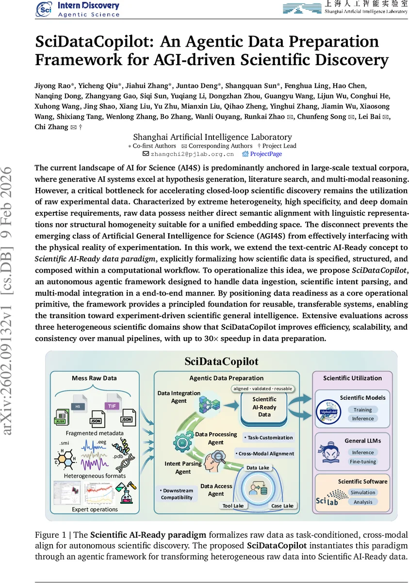 SciDataCopilot: An Agentic Data Preparation Framework for AGI-driven Scientific Discovery