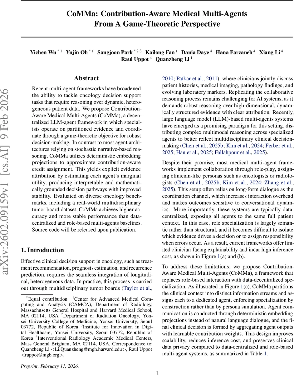 A Local Characterization of $f$-Divergences Yielding PSD Mutual-Information Matrices
