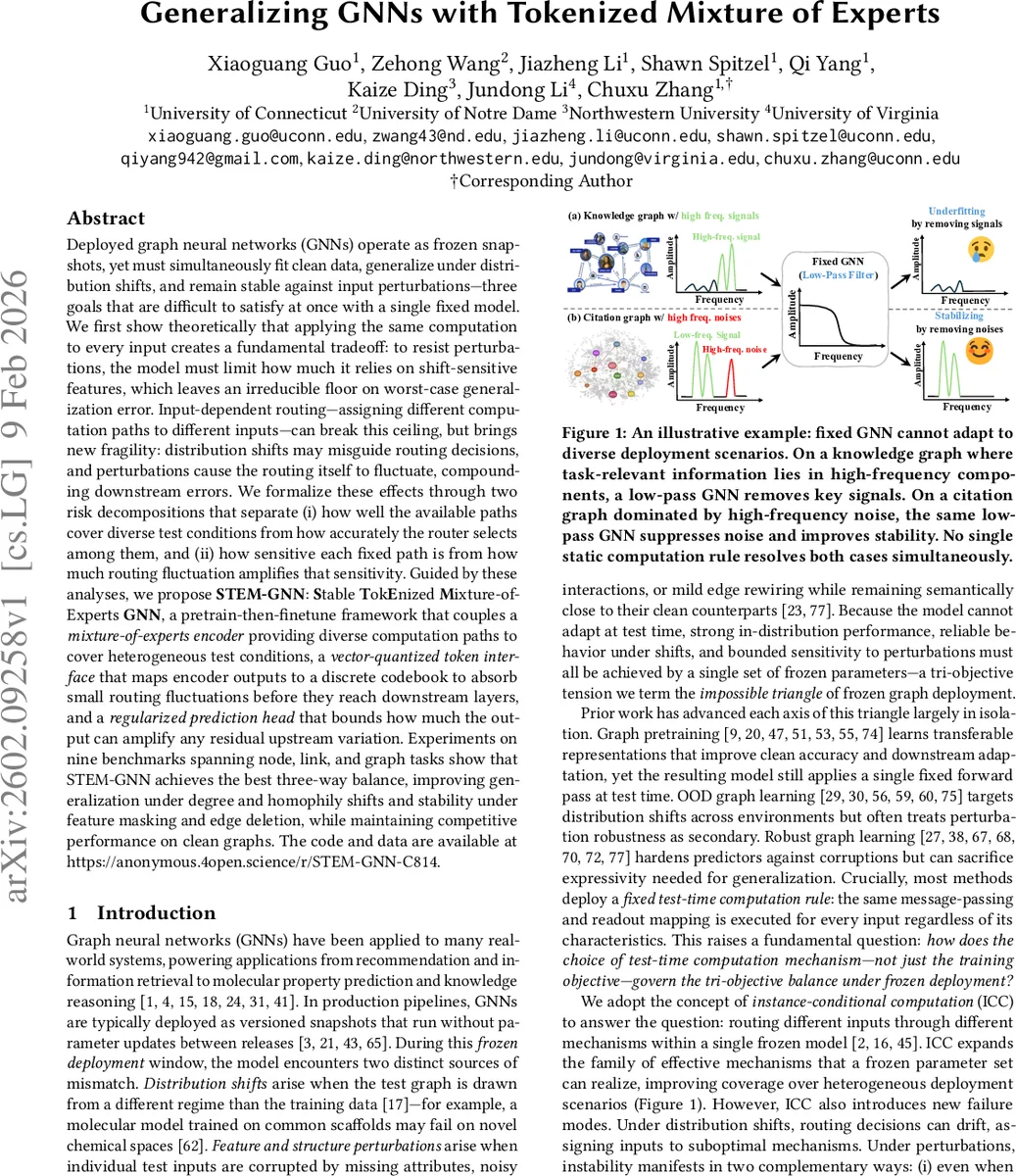 Generalizing GNNs with Tokenized Mixture of Experts