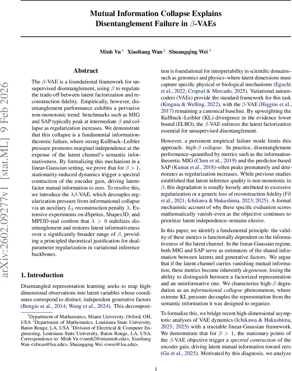 Mutual Information Collapse Explains Disentanglement Failure in $β$-VAEs