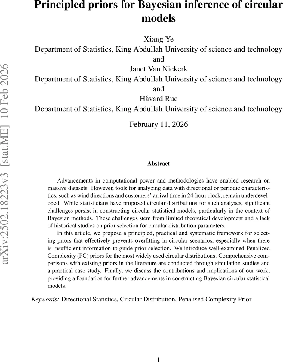 Principled priors for Bayesian inference of circular models