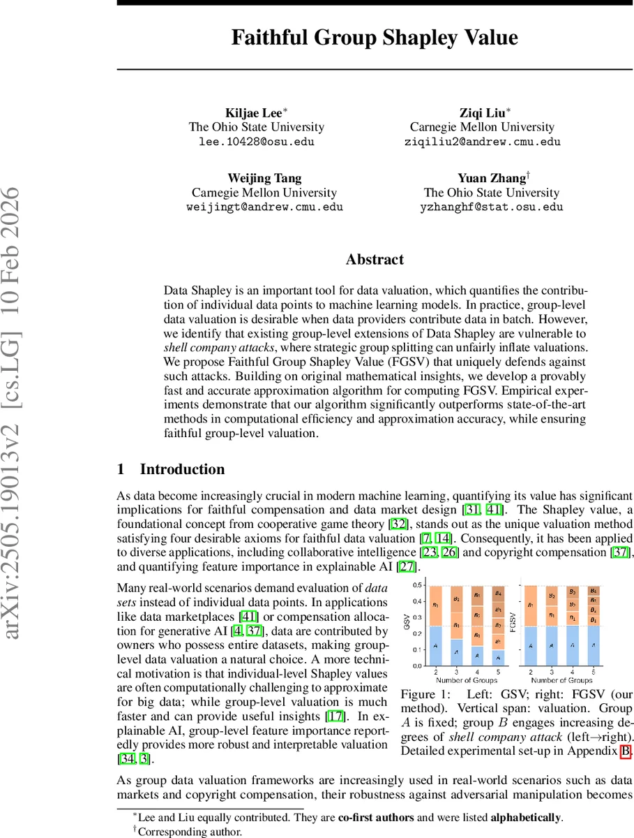 Complex Saddles of Charged-AdS Gravitational partition function