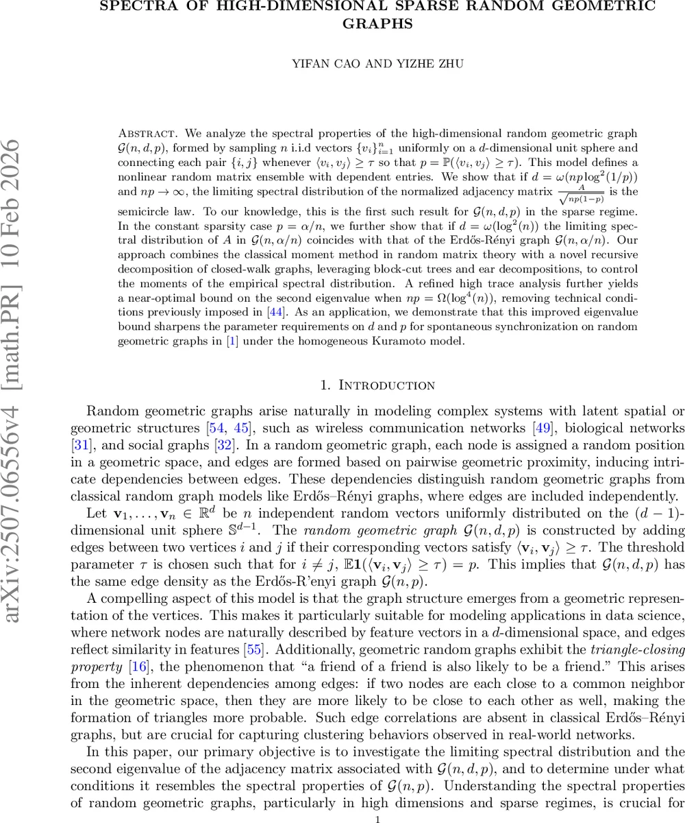 Spectra of high-dimensional sparse random geometric graphs