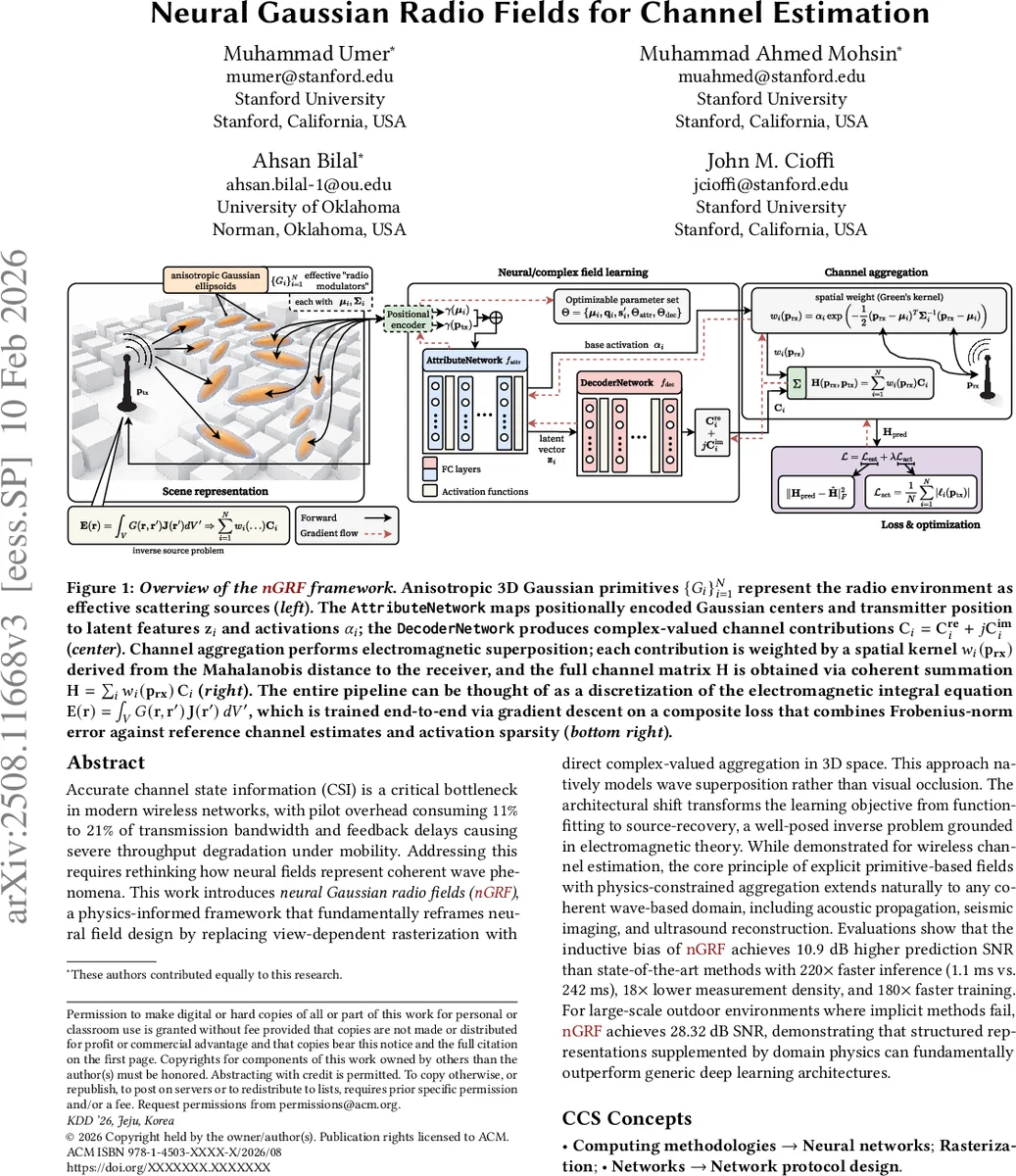 Neural Gaussian Radio Fields for Channel Estimation