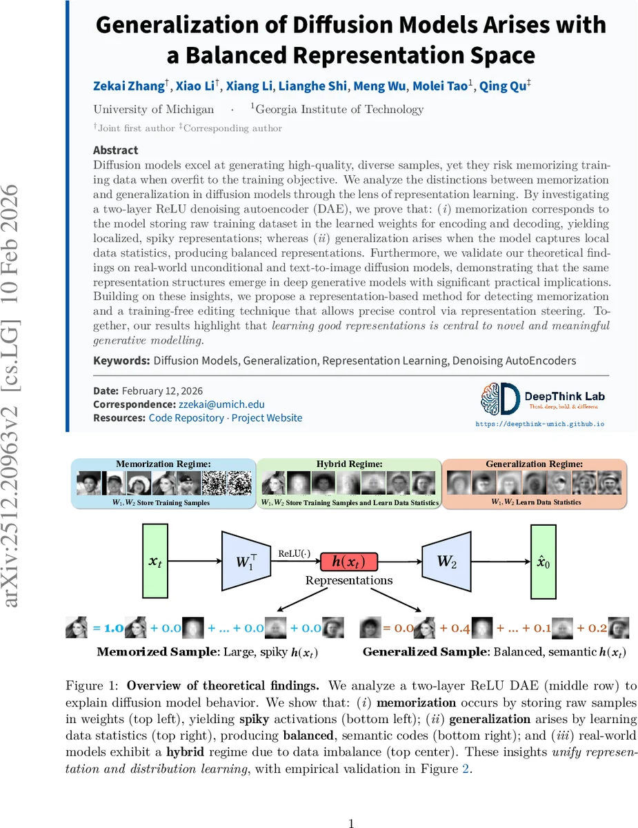 Generalization of Diffusion Models Arises with a Balanced Representation Space