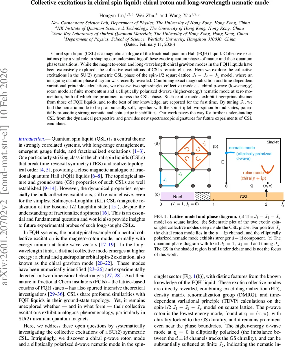 Collective excitations in chiral spin liquid: chiral roton and long-wavelength nematic mode