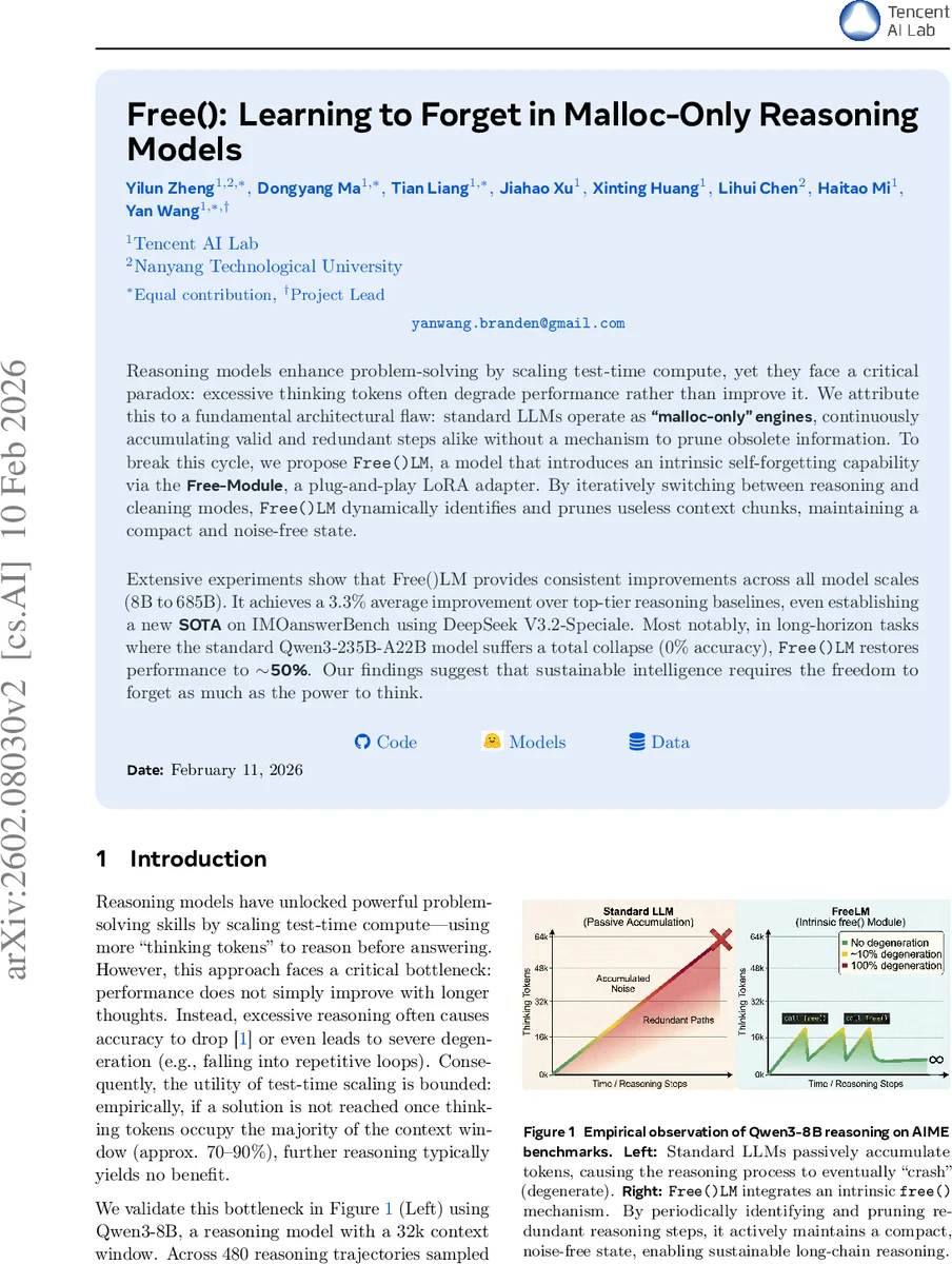 Free(): Learning to Forget in Malloc-Only Reasoning Models