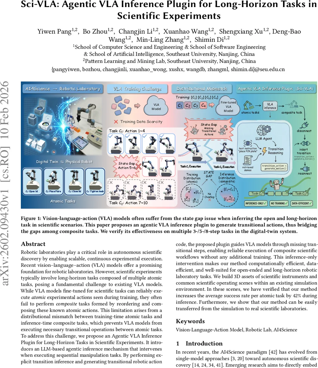 Sci-VLA: Agentic VLA Inference Plugin for Long-Horizon Tasks in Scientific Experiments