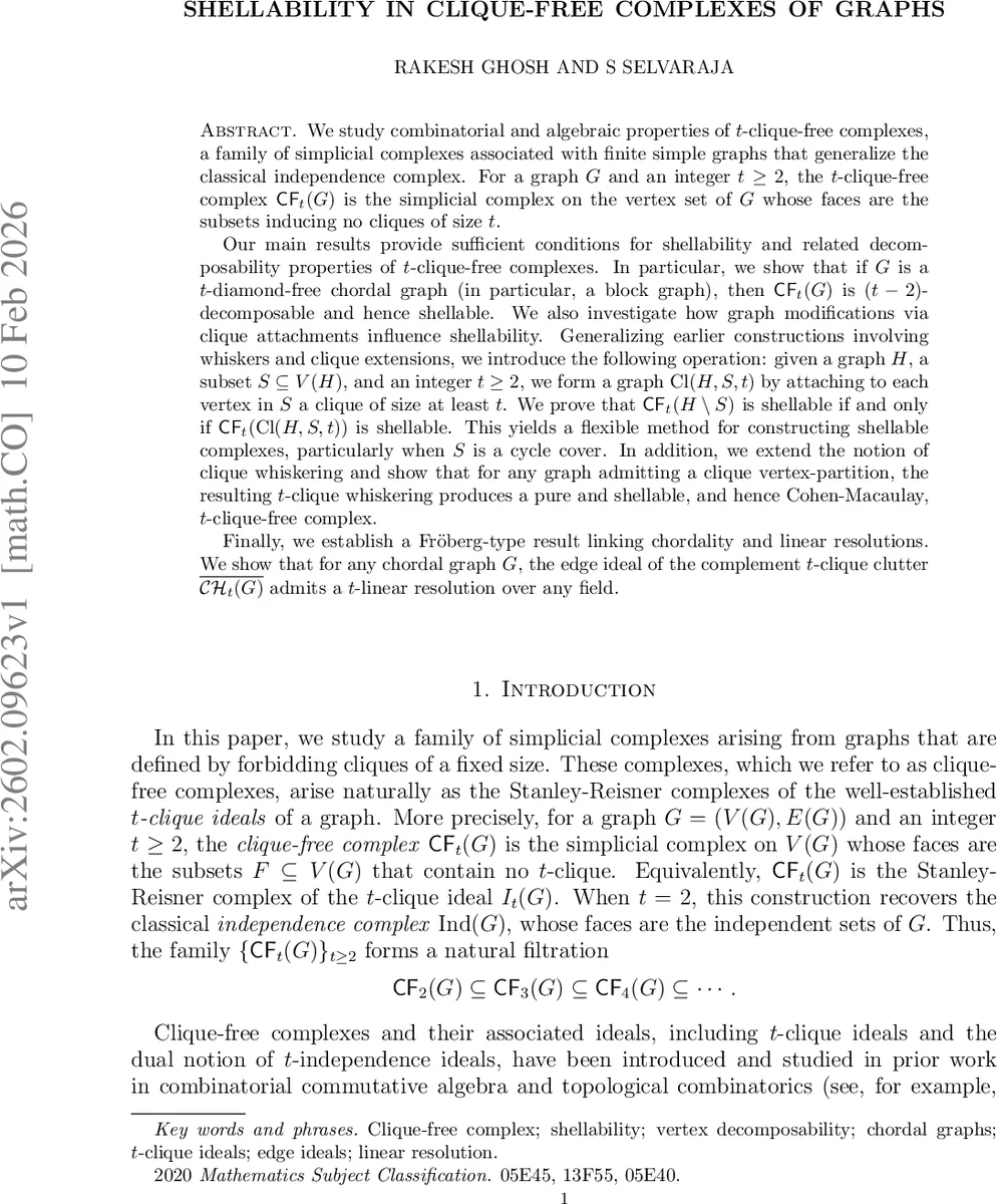 Shellability in Clique-Free Complexes of Graphs