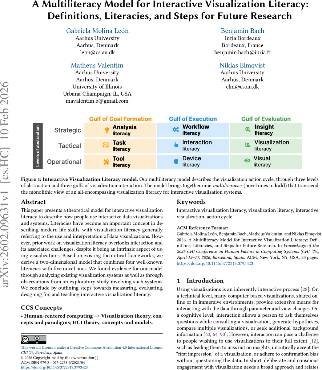 Exploring the Impact of Dataset Statistical Effect Size on Model Performance and Data Sample Size Sufficiency