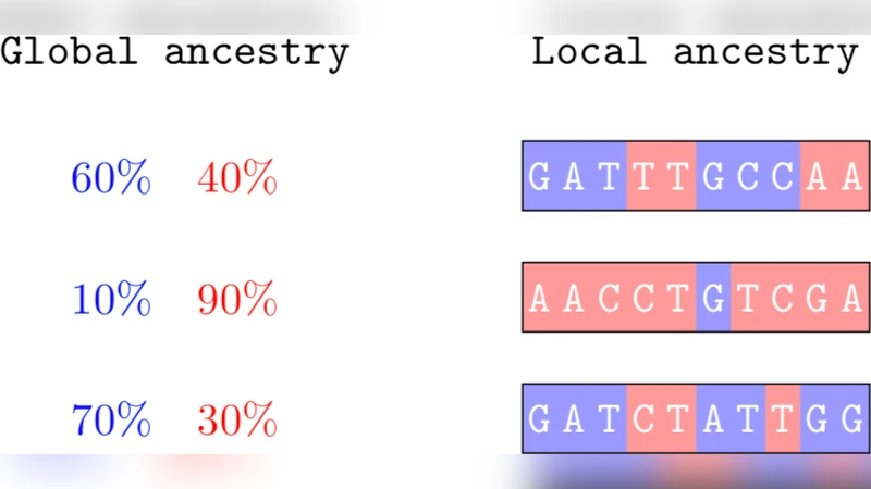 Population-scale Ancestral Recombination Graphs with tskit 1.0