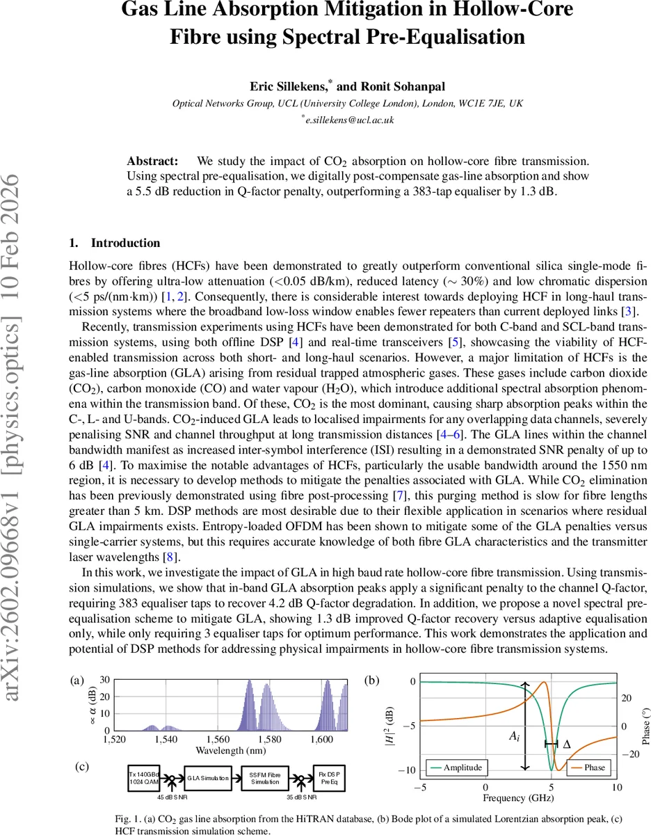 Gas Line Absorption Mitigation in Hollow-Core Fibre using Spectral Pre-Equalisation