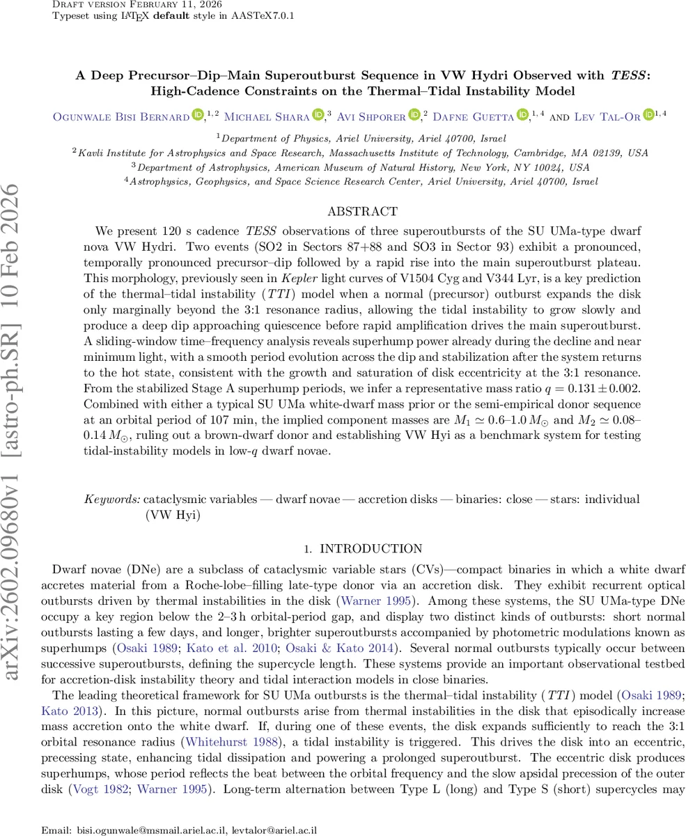 A Deep Precursor-Dip-Main Superoutburst Sequence in VW Hydri Observed with TESS: High-Cadence Constraints on the Thermal-Tidal Instability Model