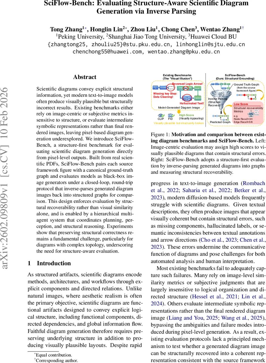SciFlow-Bench: Evaluating Structure-Aware Scientific Diagram Generation via Inverse Parsing