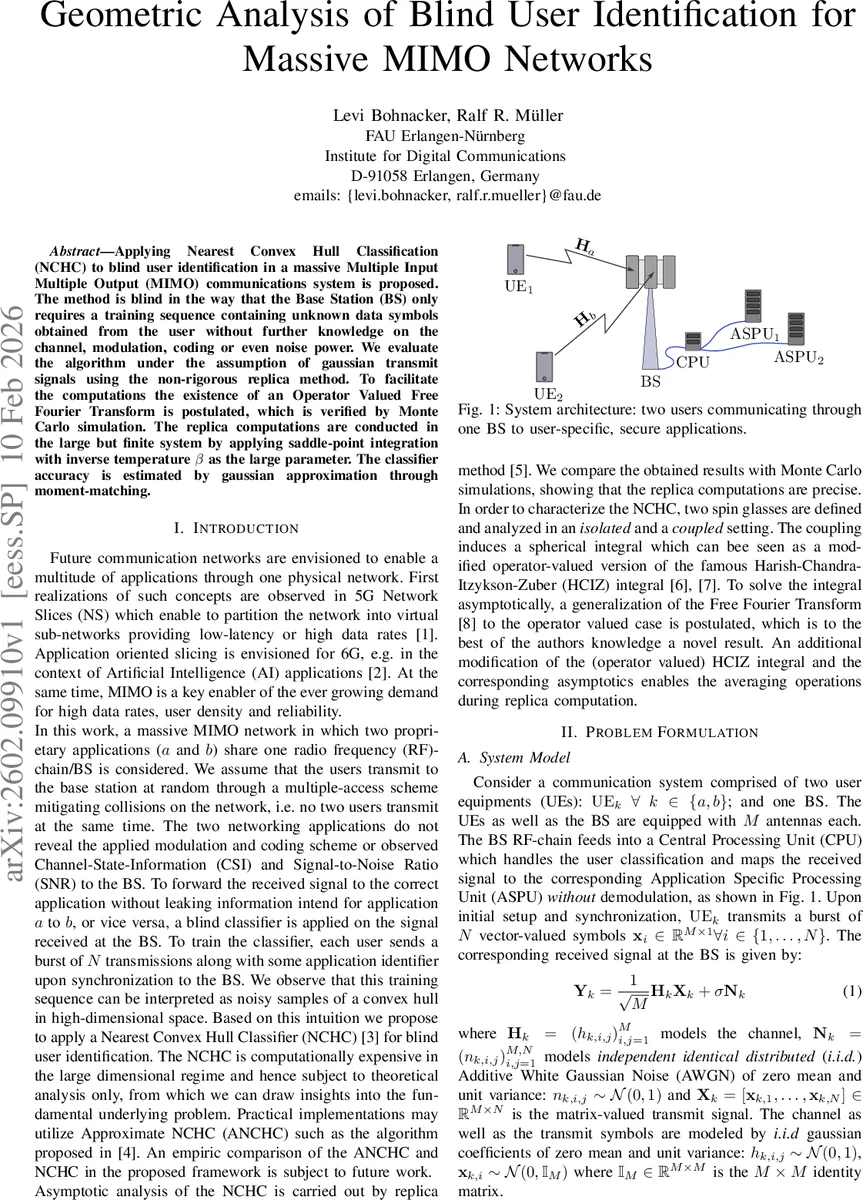Geometric Analysis of Blind User Identification for Massive MIMO Networks
