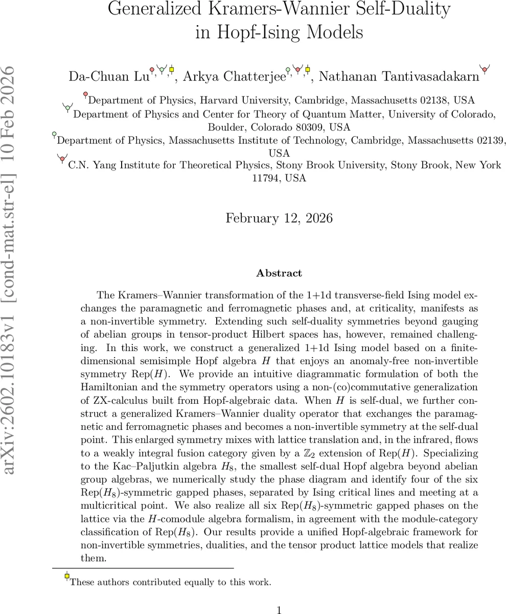 Generalized Kramers-Wannier Self-Duality in Hopf-Ising Models