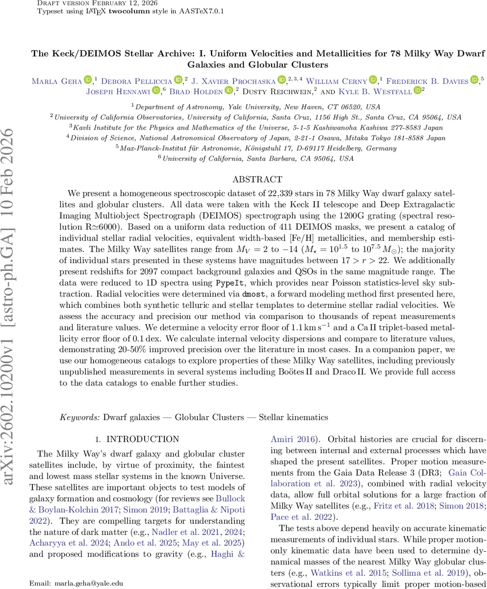 The Keck/DEIMOS Stellar Archive: I. Uniform Velocities and Metallicities for 78 Milky Way Dwarf Galaxies and Globular Clusters