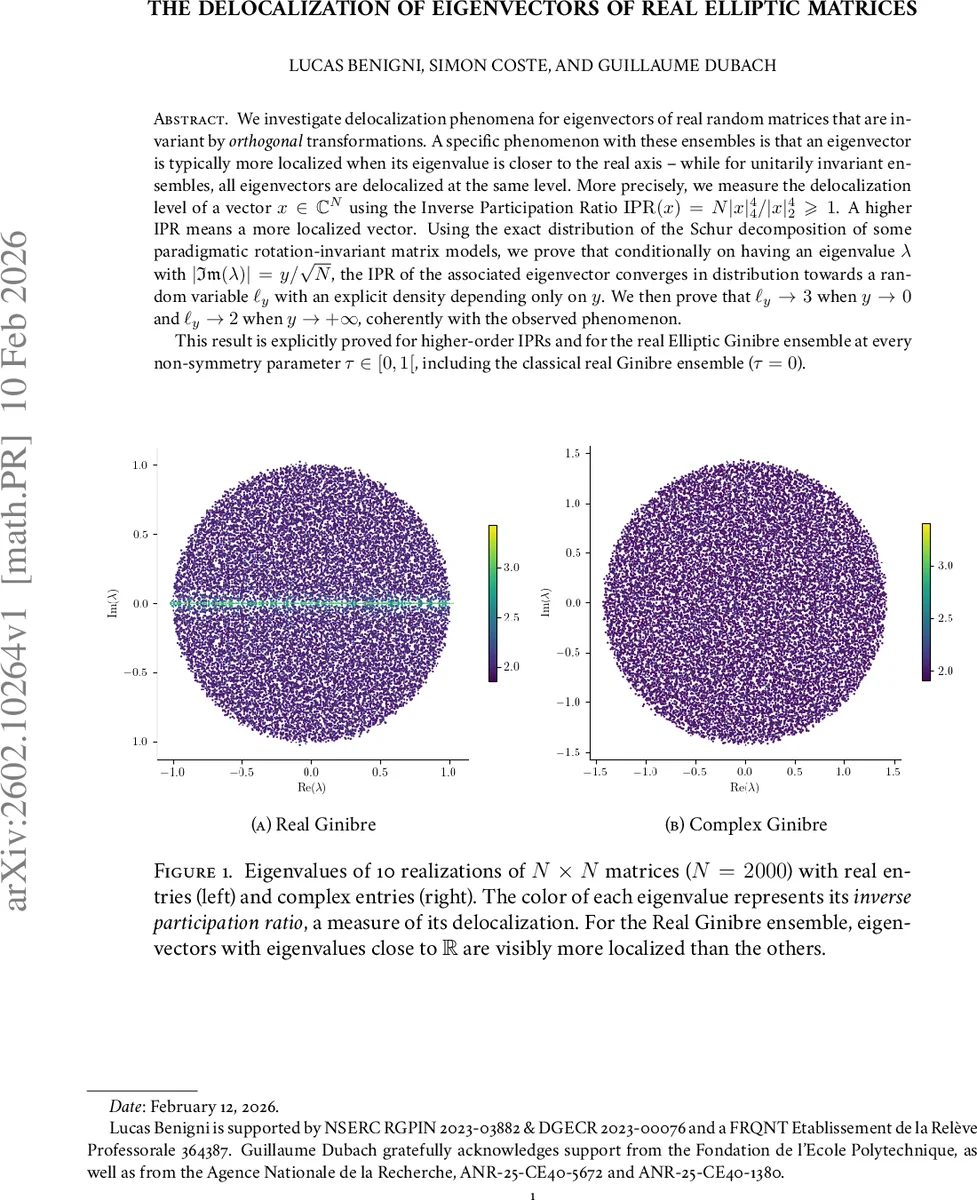 The delocalization of eigenvectors of real elliptic matrices