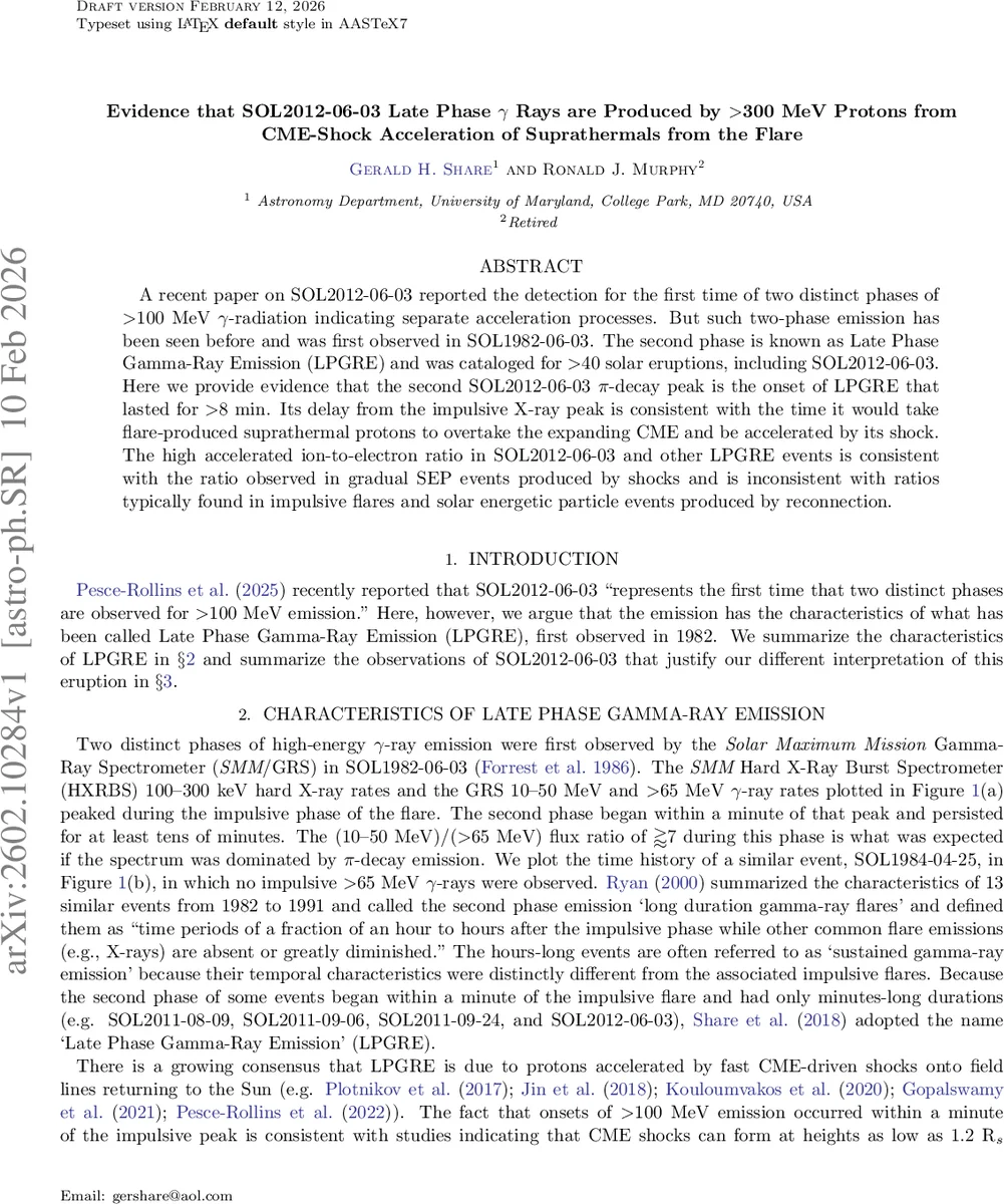Evidence that SOL2012-06-03 Late Phase $γ$ Rays are Produced by $>$300 MeV Protons from CME-Shock Acceleration of Suprathermals from the Flare