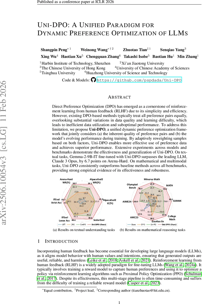 Uni-DPO: A Unified Paradigm for Dynamic Preference Optimization of LLMs