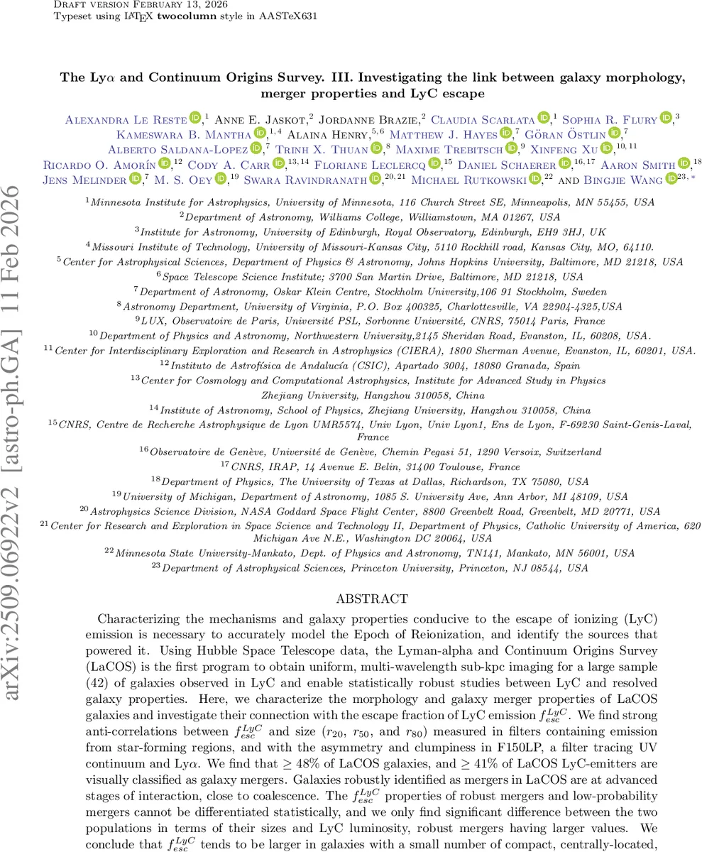 The Ly$α$ and Continuum Origins Survey. III. Investigating the Link between Galaxy Morphology, Merger Properties and LyC Escape