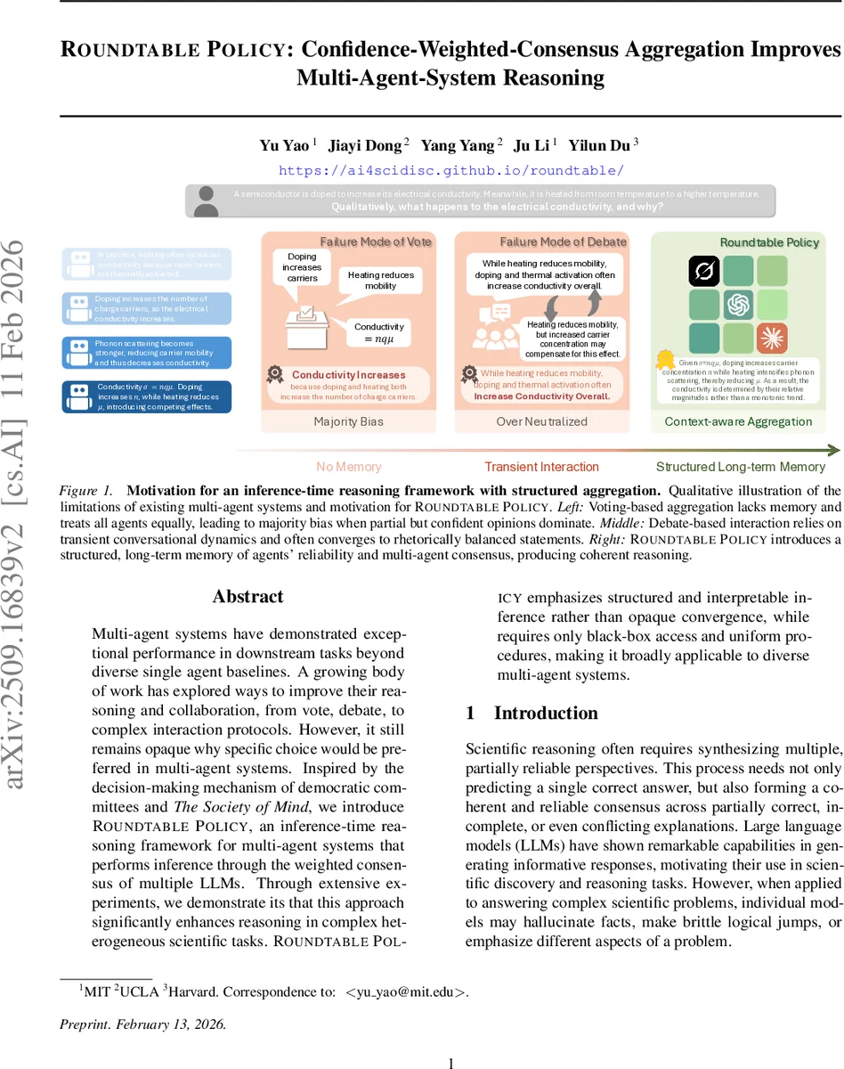 Roundtable Policy: Confidence-Weighted-Consensus Aggregation Improves Multi-Agent-System Reasoning