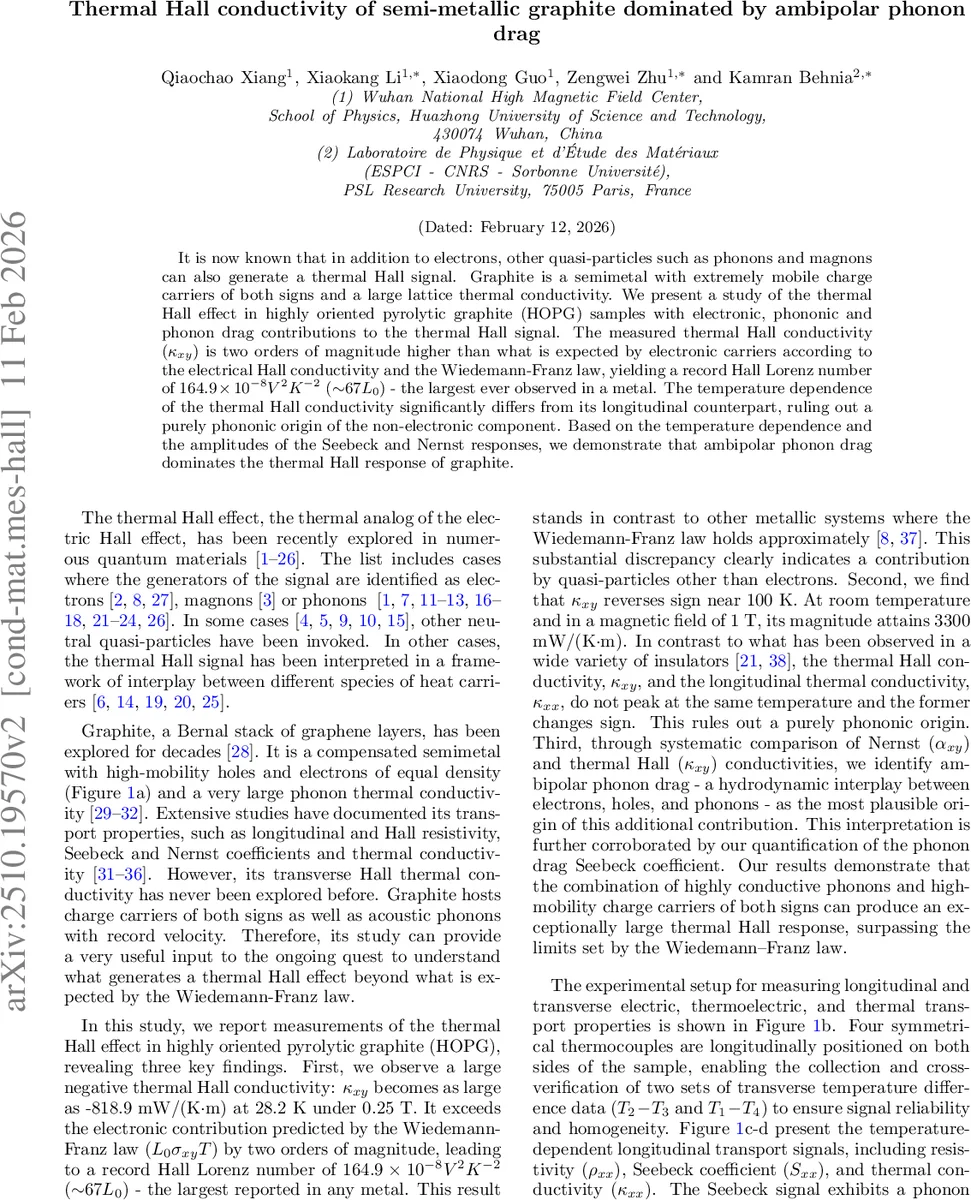 Thermal Hall conductivity of semimetallic graphite dominated by ambipolar phonon drag