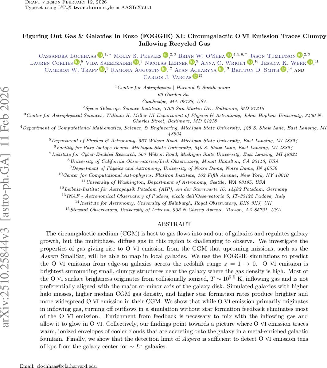 Figuring Out Gas & Galaxies In Enzo (FOGGIE) XI: Circumgalactic O VI Emission Traces Clumpy Inflowing Recycled Gas