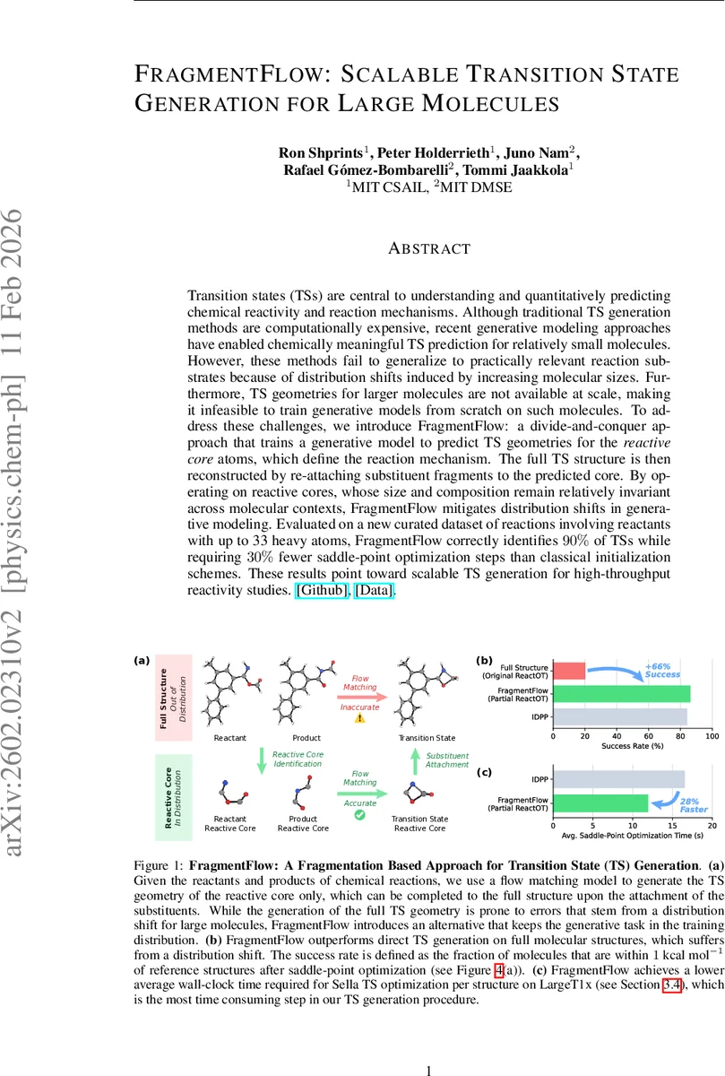Demonstration and performance of an online data selection algorithm for liquid argon time projection chambers using MicroBooNE