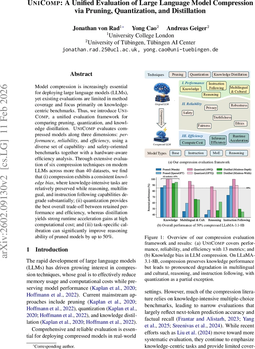 UniComp: A Unified Evaluation of Large Language Model Compression via Pruning, Quantization and Distillation