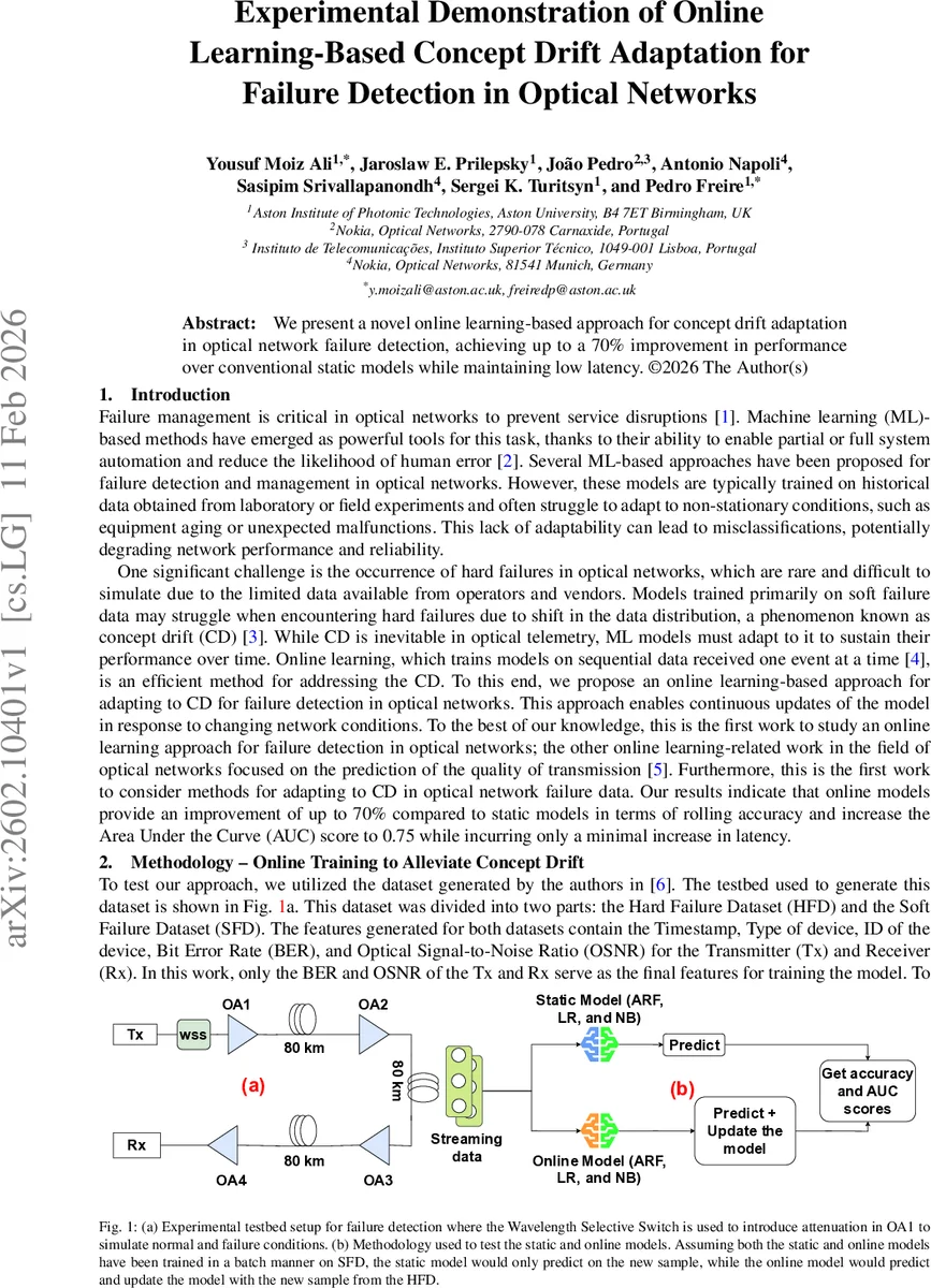 Experimental Demonstration of Online Learning-Based Concept Drift Adaptation for Failure Detection in Optical Networks