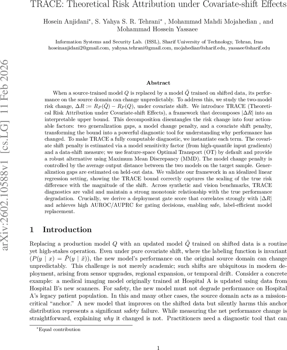 TRACE: Theoretical Risk Attribution under Covariate-shift Effects