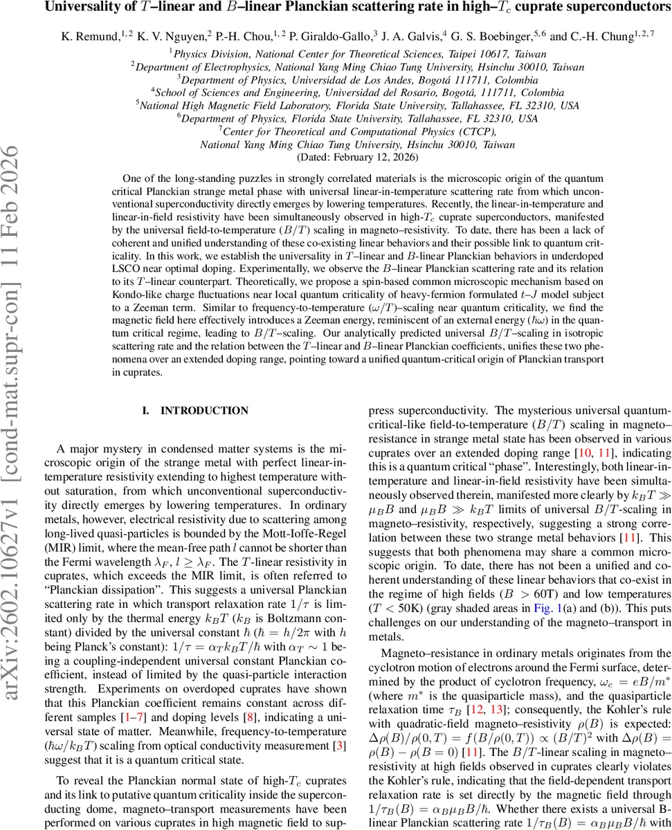 Universality of linear in temperature and linear in field Planckian scattering rate in high temperature cuprate superconductors