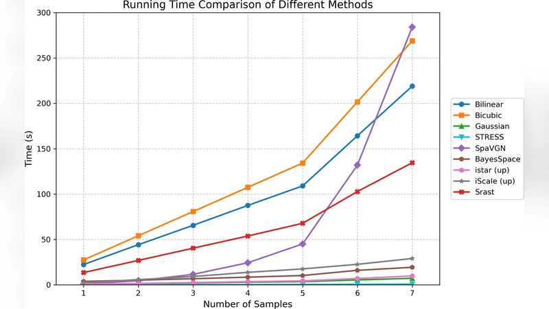 Towards Universal Spatial Transcriptomics Super-Resolution: A Generalist Physically Consistent Flow Matching Framework