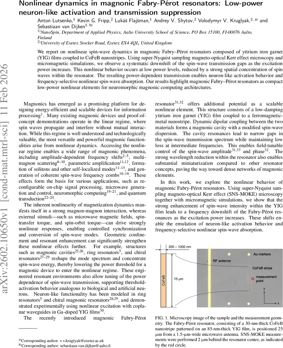 Nonlinear dynamics in magnonic Fabry-Pérot resonators: Low-power neuron-like activation and transmission suppression