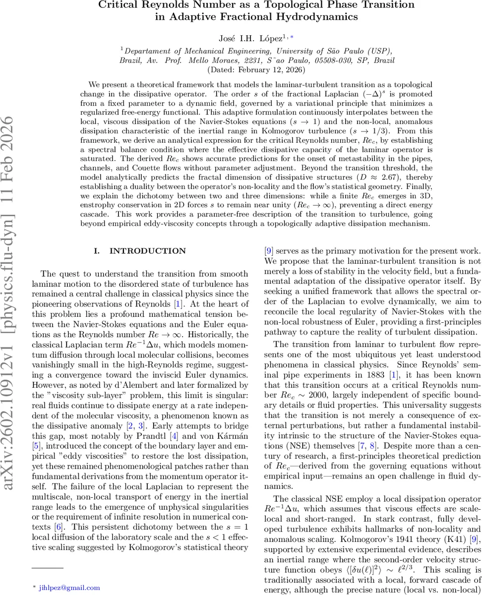 Critical Reynolds Number as a Topological Phase Transition in Adaptive Fractional Hydrodynamics