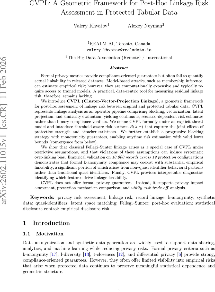 CVPL: A Geometric Framework for Post-Hoc Linkage Risk Assessment in Protected Tabular Data