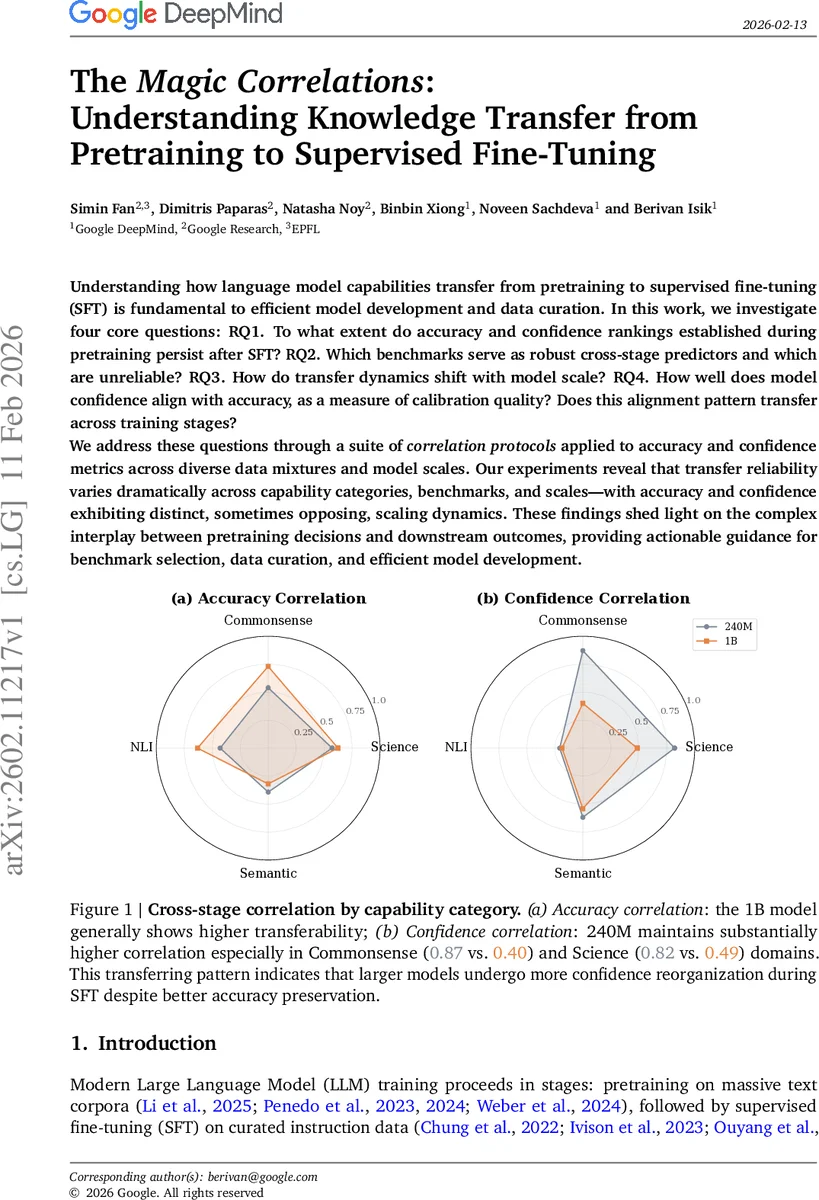 Deep Learning-based Method for Expressing Knowledge Boundary of Black-Box LLM