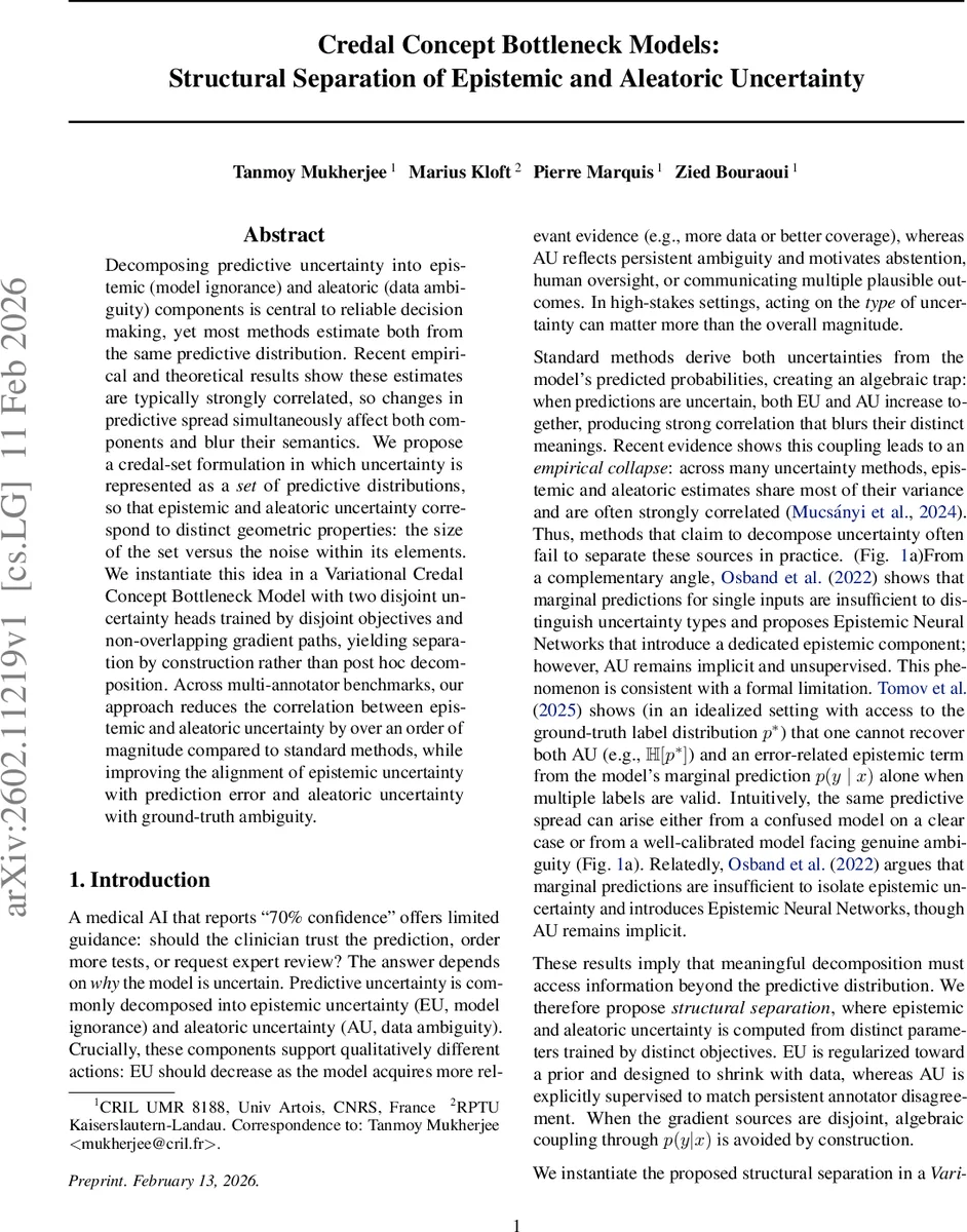 Credal Concept Bottleneck Models: Structural Separation of Epistemic and Aleatoric Uncertainty